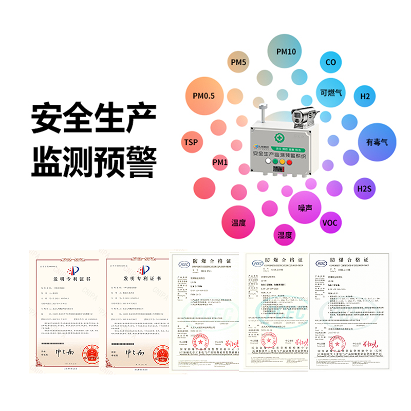 安全生產(chǎn)監(jiān)測(cè)預(yù)警系統(tǒng)
